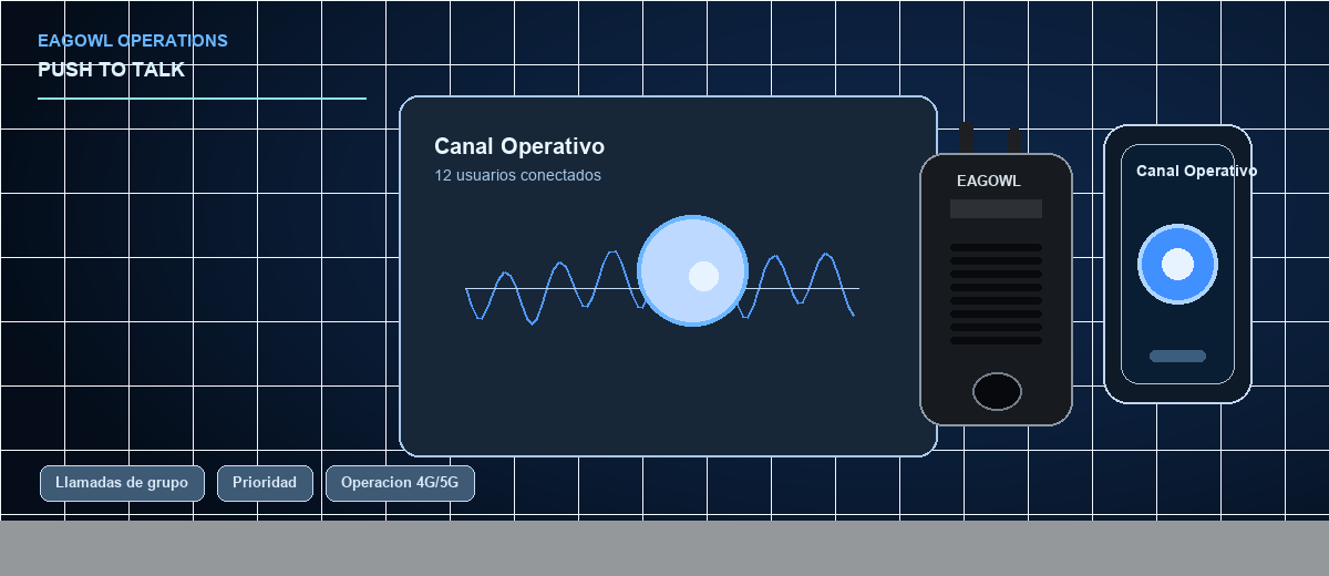 Visual operativo de Comunicaciones Push To Talk